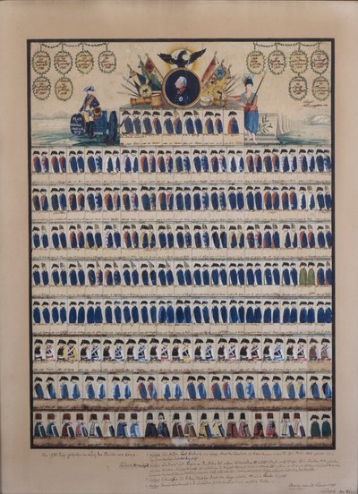 Uniformi prussiane del tempo di Federico Guglielmo II da German School